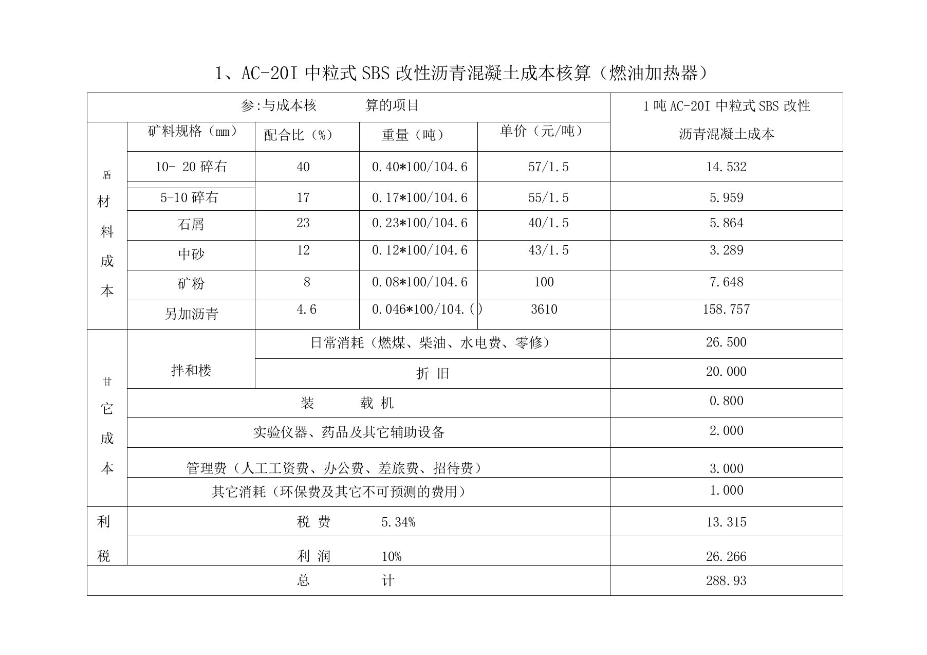 沥青混合料成本核算方法