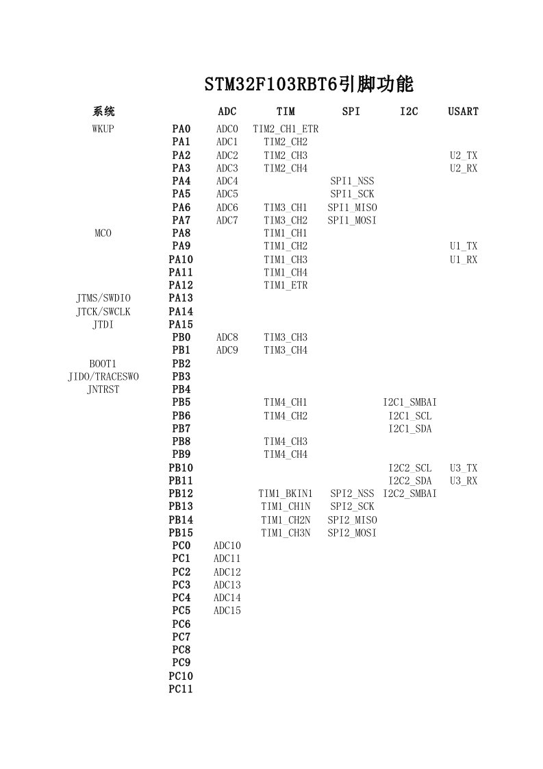 STM32F103RBT6