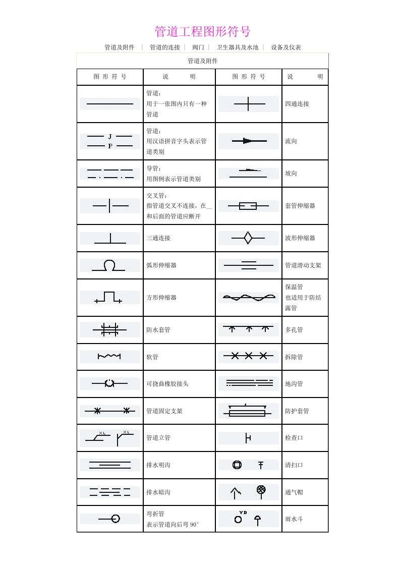 暖通工程、管道工程图形符号
