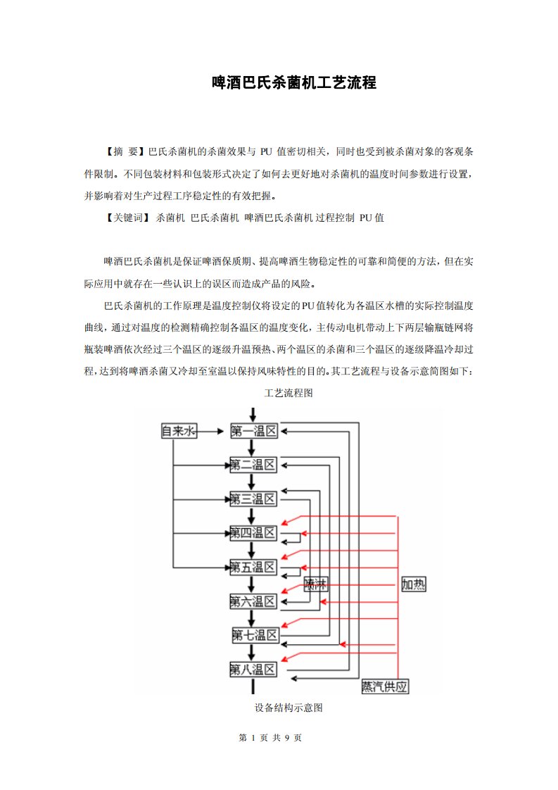 啤酒巴氏杀菌机工艺流程