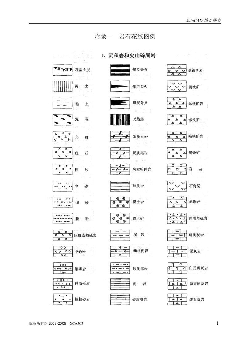 CAD岩石图案及代码查询大全