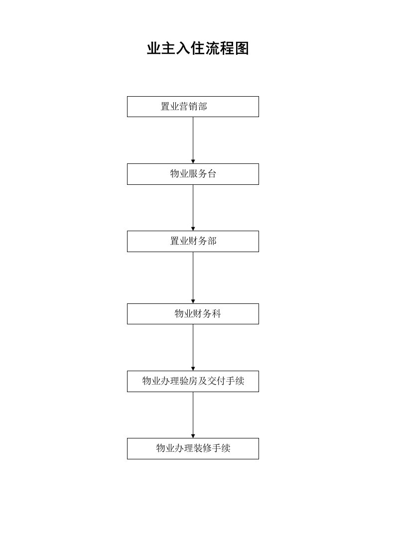 房屋交付入住全套资料