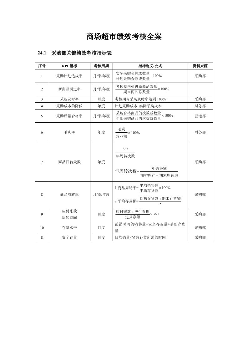 推荐-商场超市绩效考核全案