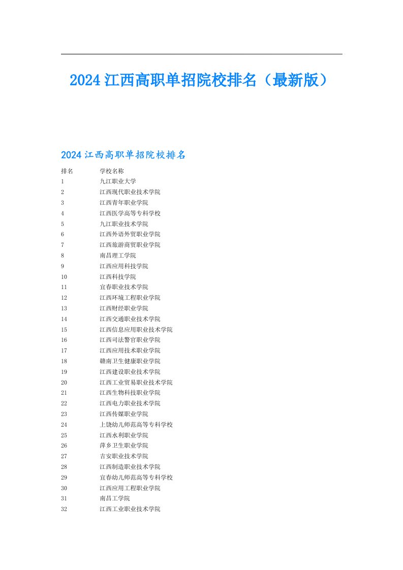 2024江西高职单招院校排名（最新版）