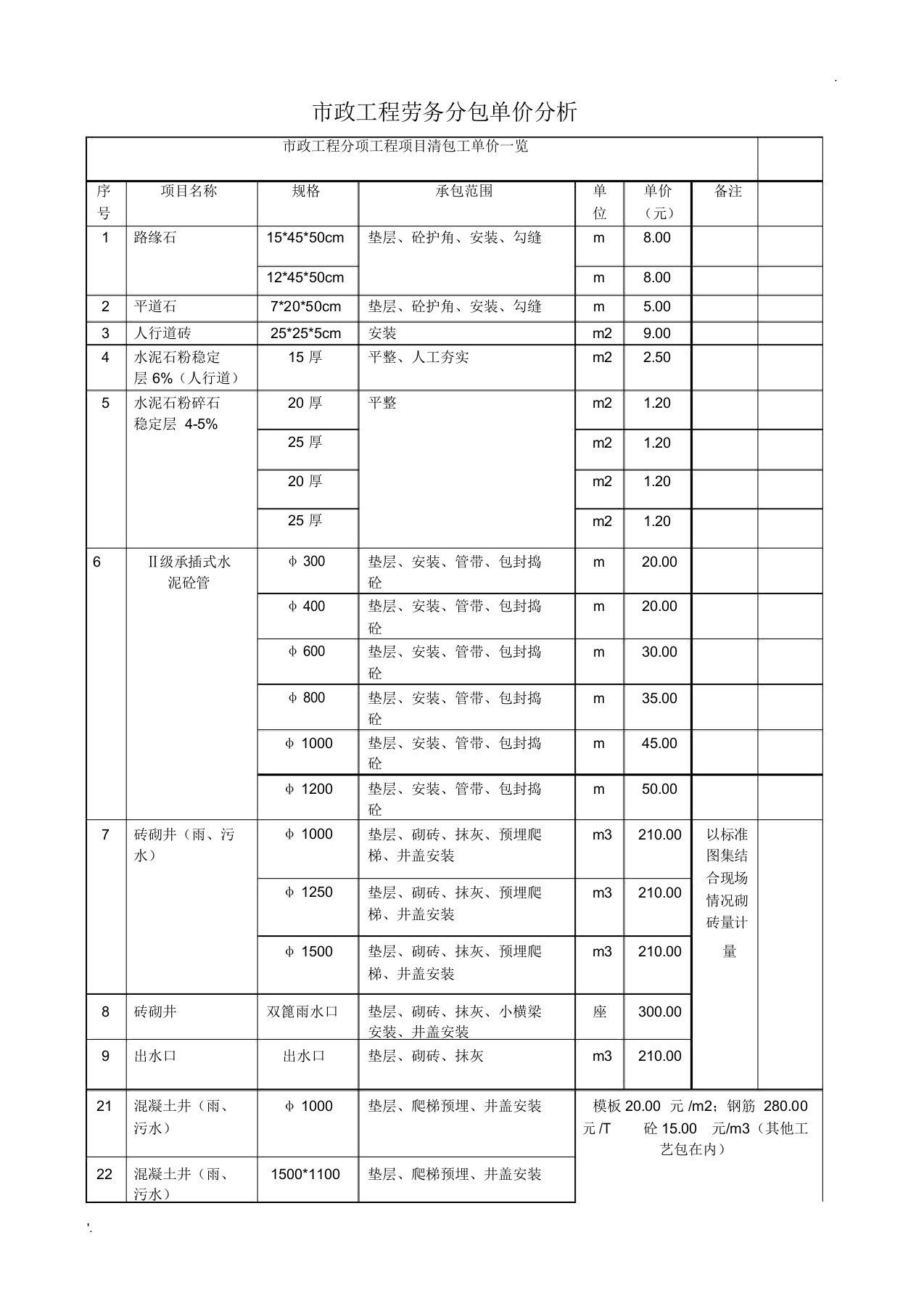 市政工程劳务分包单价分析