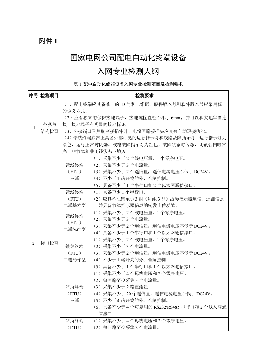 专业检测大纲