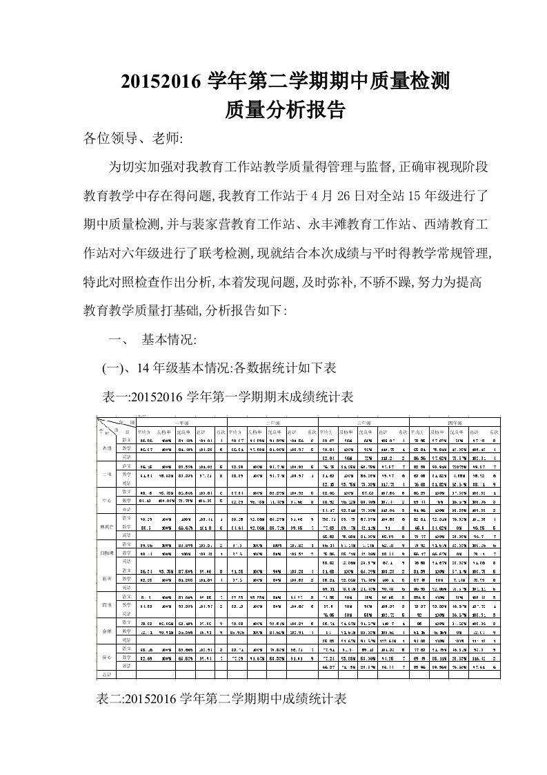 月考质量分析报告