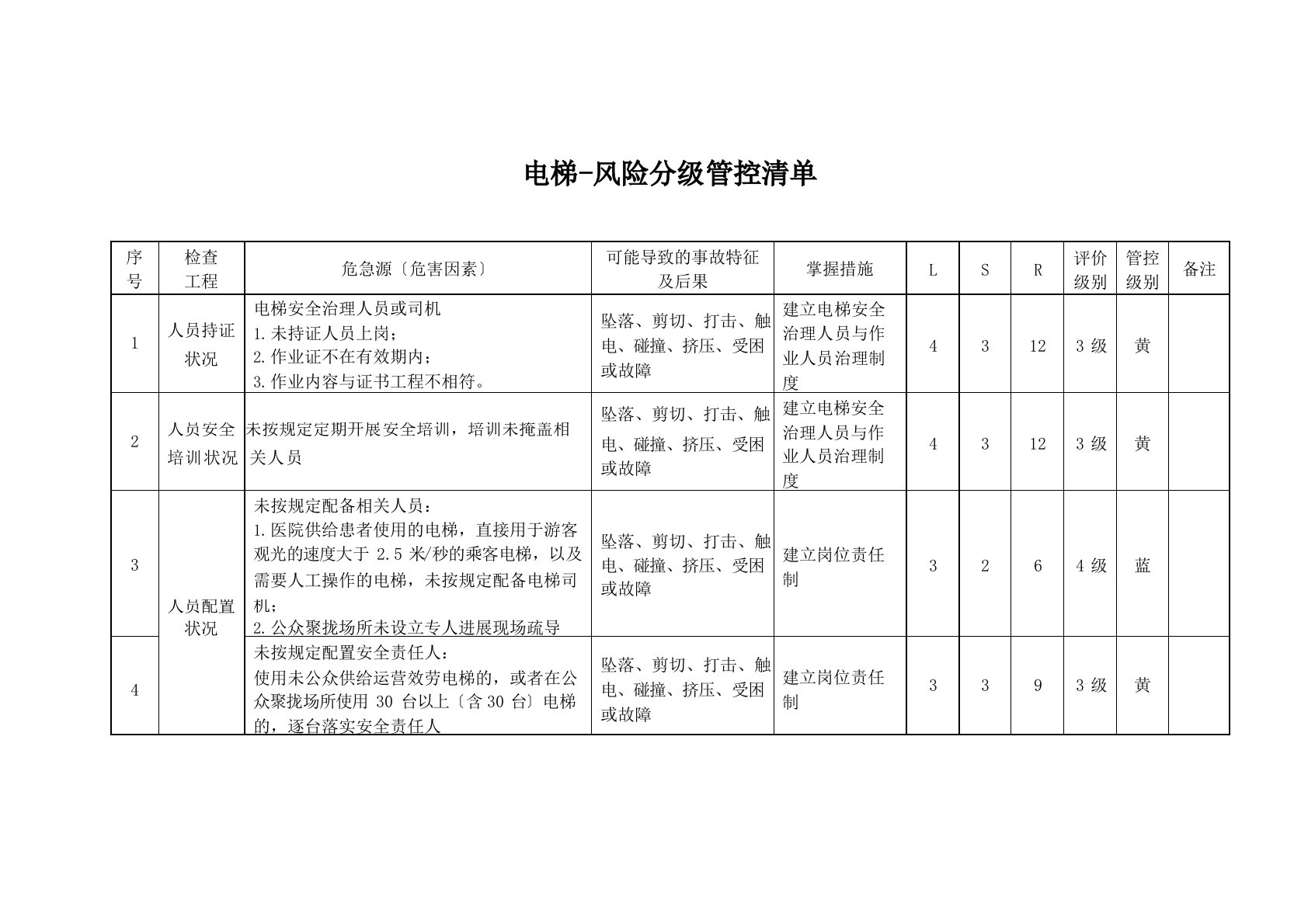 电梯风险分级管控清单(特种设备双体系)