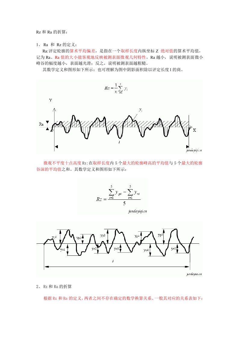 Rz和Ra的折算