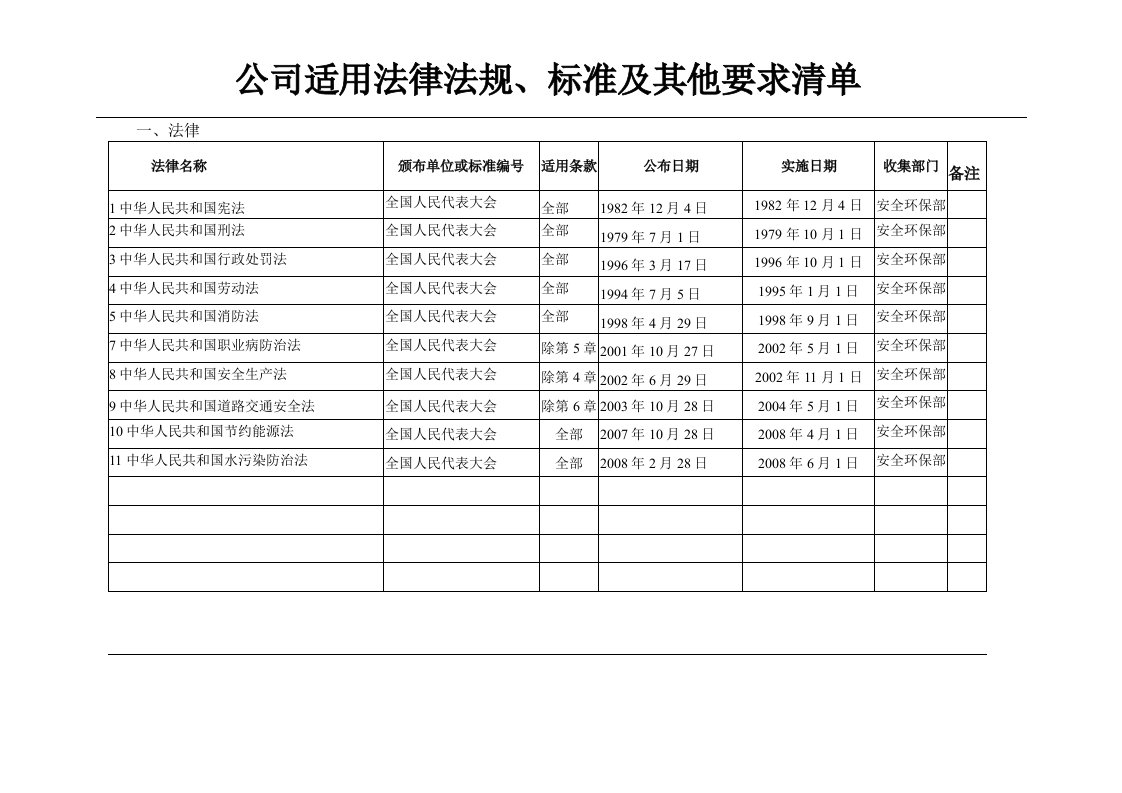 法律法规清单1