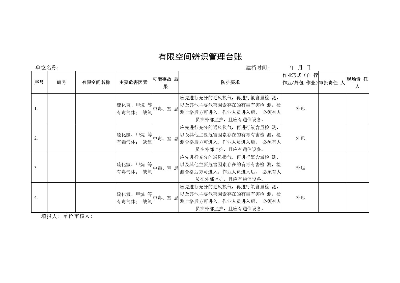 00有限空间台账