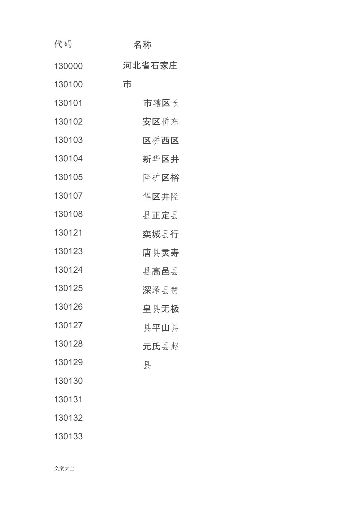 河北省行政区划代码