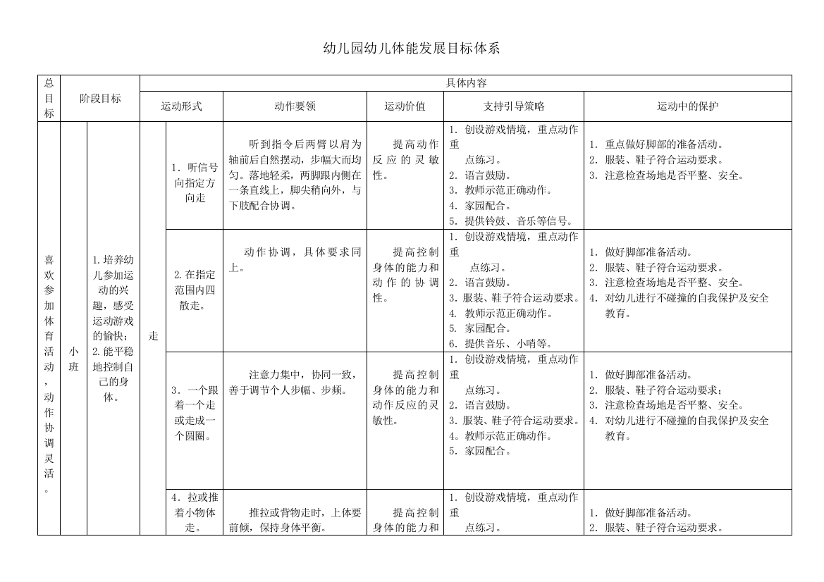 幼儿园健康领域体能发展目标体系