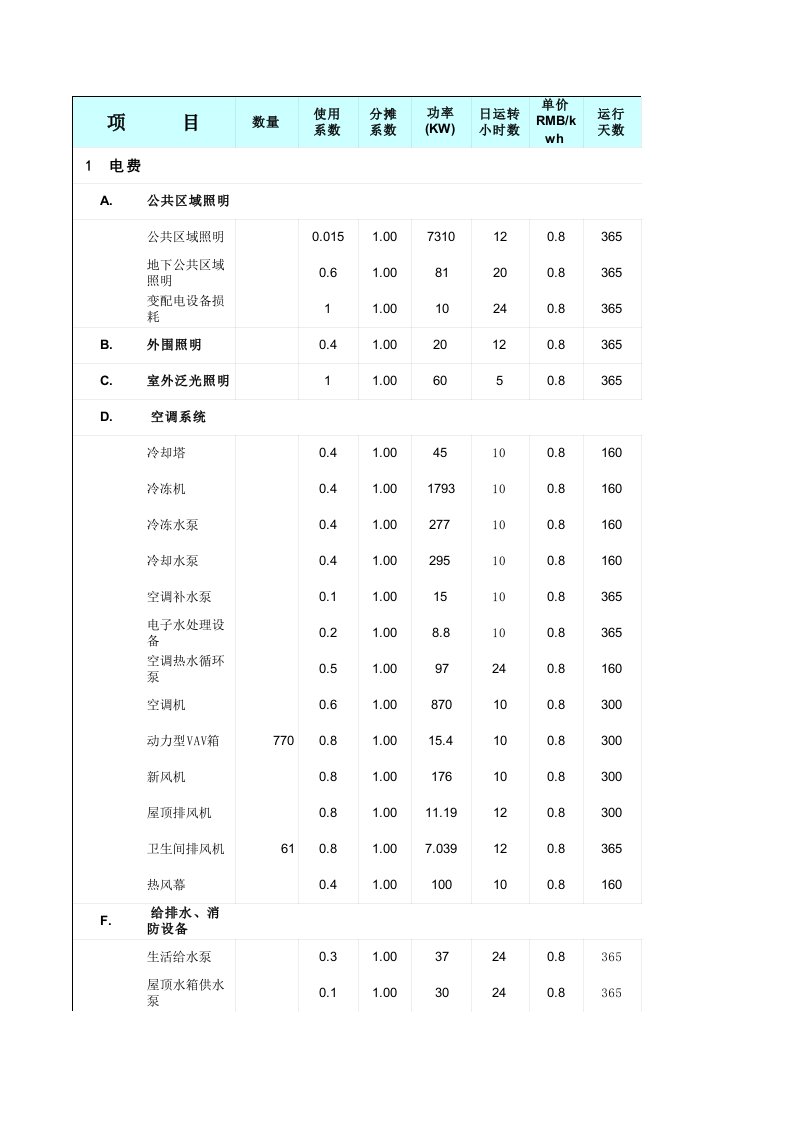 能源化工-能源费xls