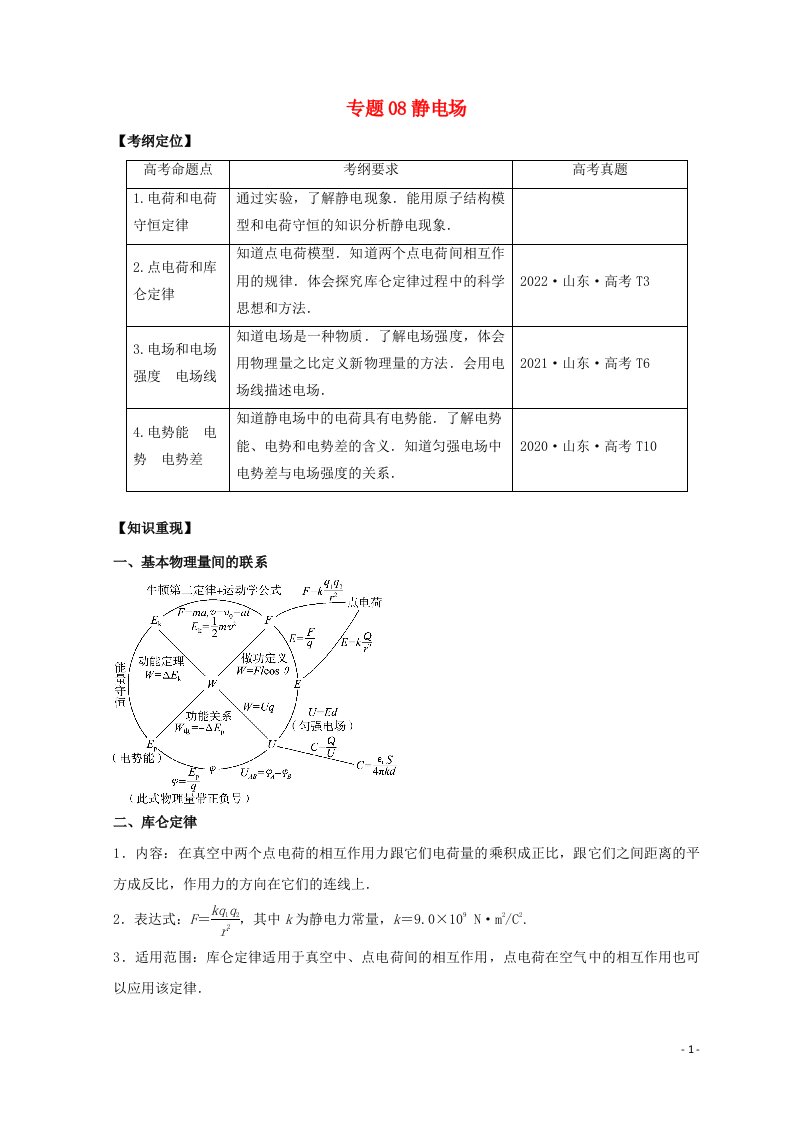 山东专用2020_2022三年高考物理真题分项汇编专题08静电场