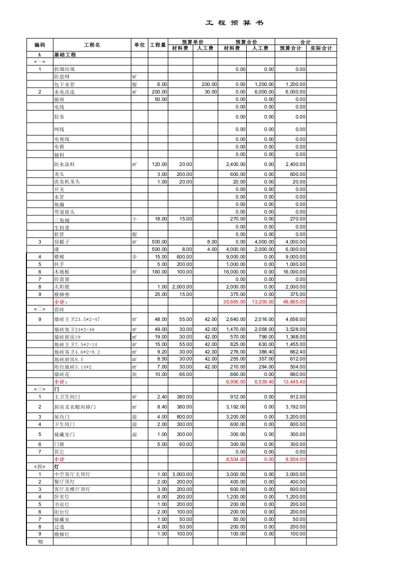 家庭装修预算电子表格