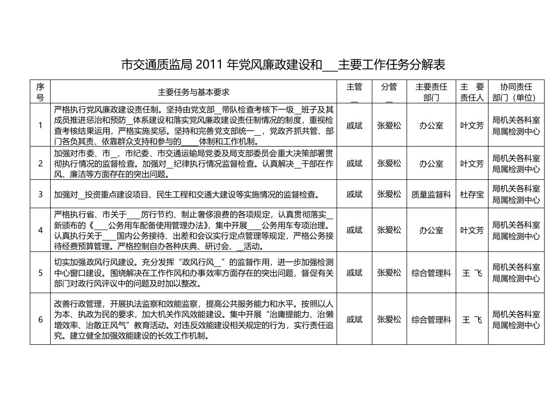 党风廉政建设任务分解表