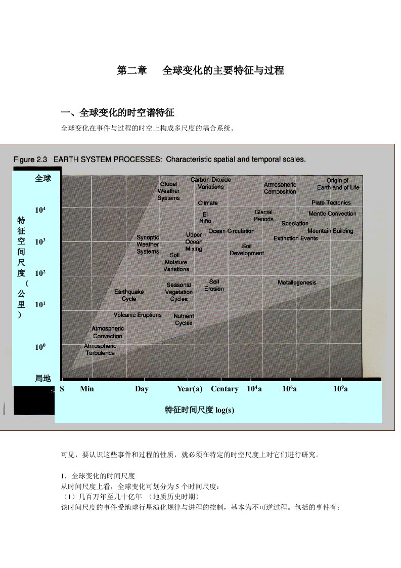 第二章-全球变化的主要特征与过程