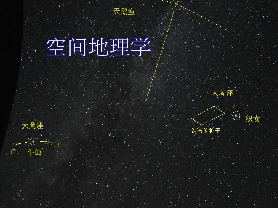 地理八大行星小学趣味课件