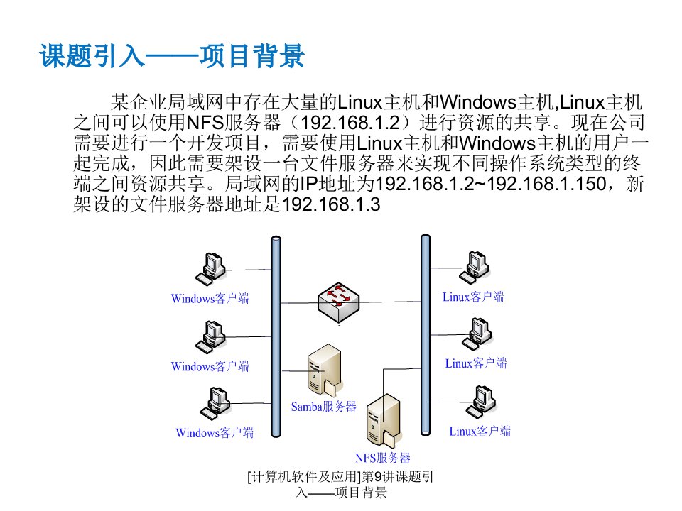 计算机软件及应用第9讲课题引入项目背景课件