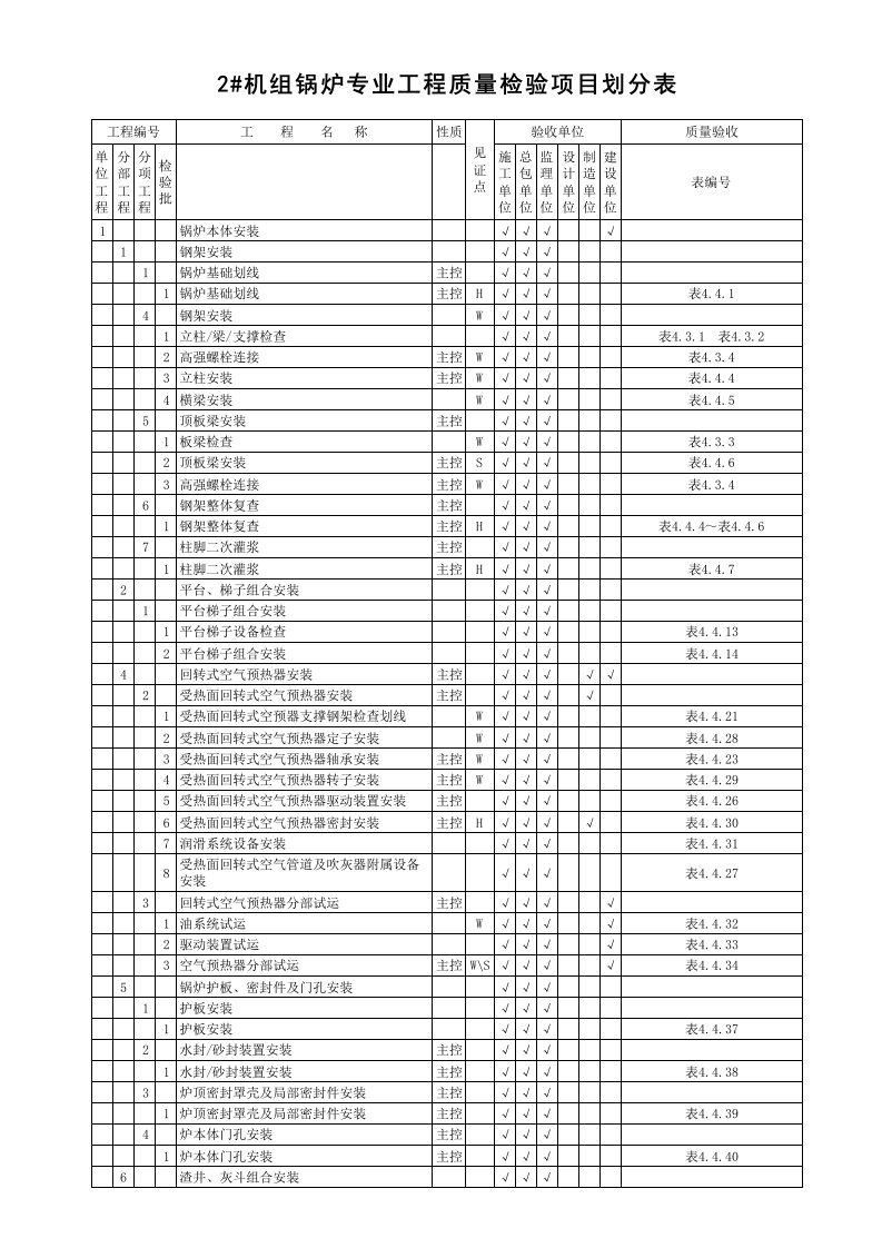 锅炉专业施工质量验收范围划分表A(新疆)（精选）