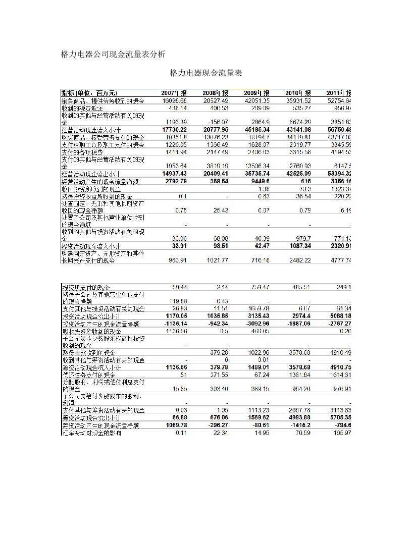 格力电器公司现金流量表分析