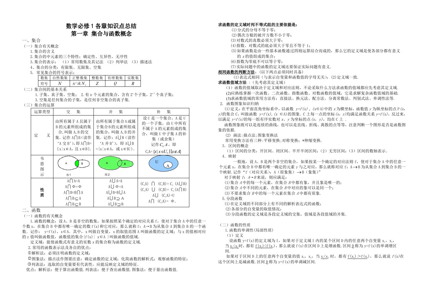 高一数学必修一必修二各章知识点总结