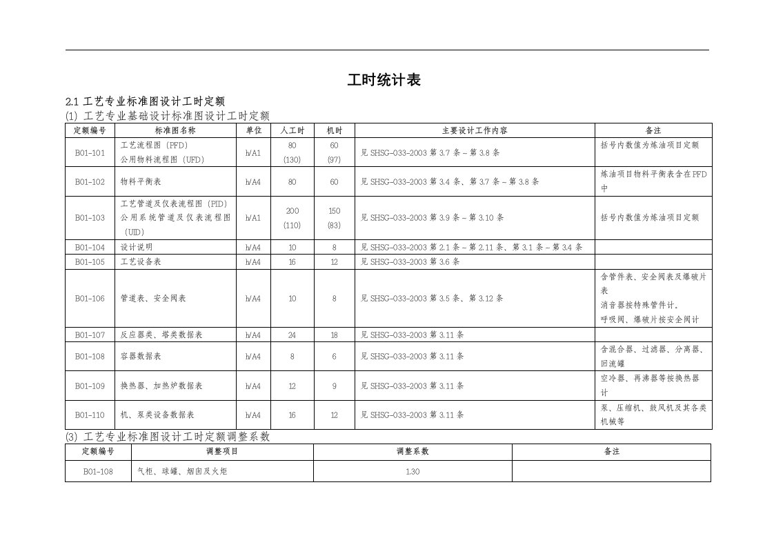 设计工时定额