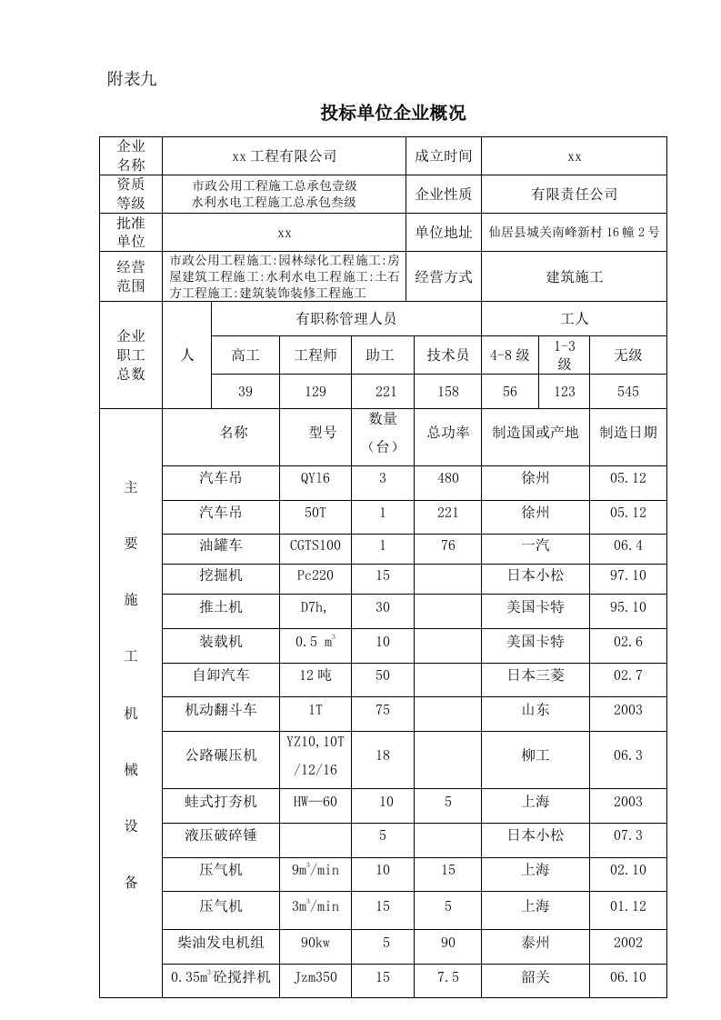 九、投标单位企业概况