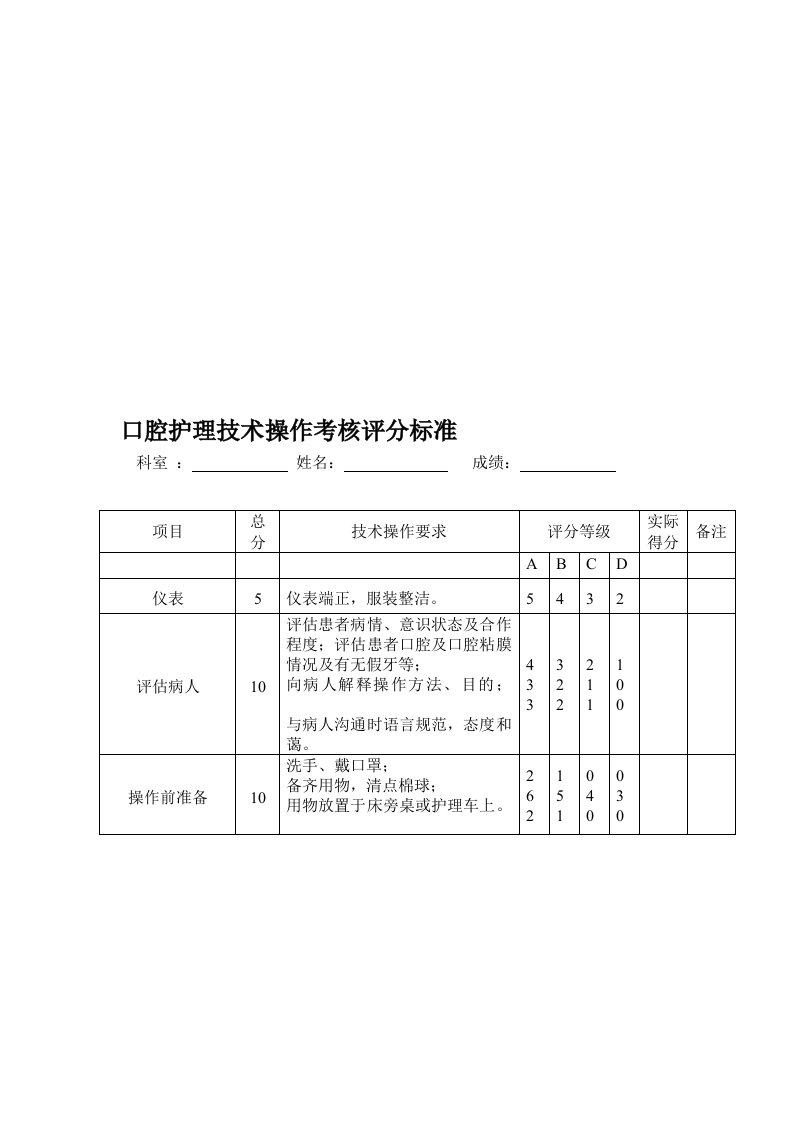 口腔护理技术操作考核评分标准