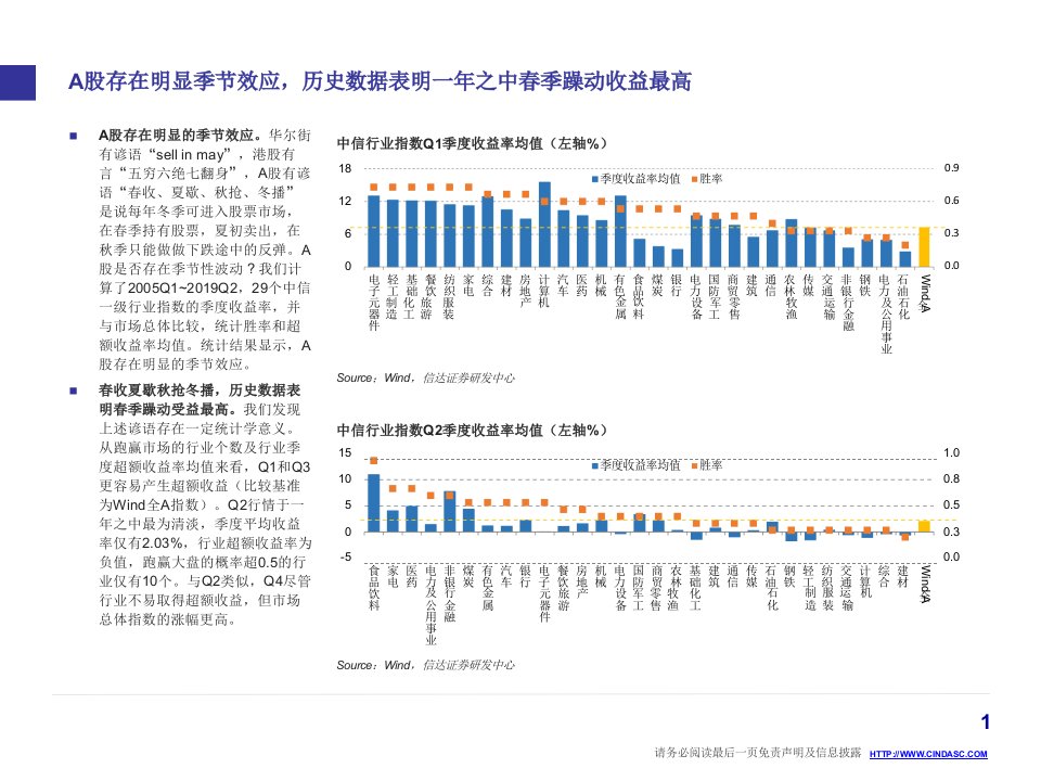 策略专题：图解A股行业季节效应