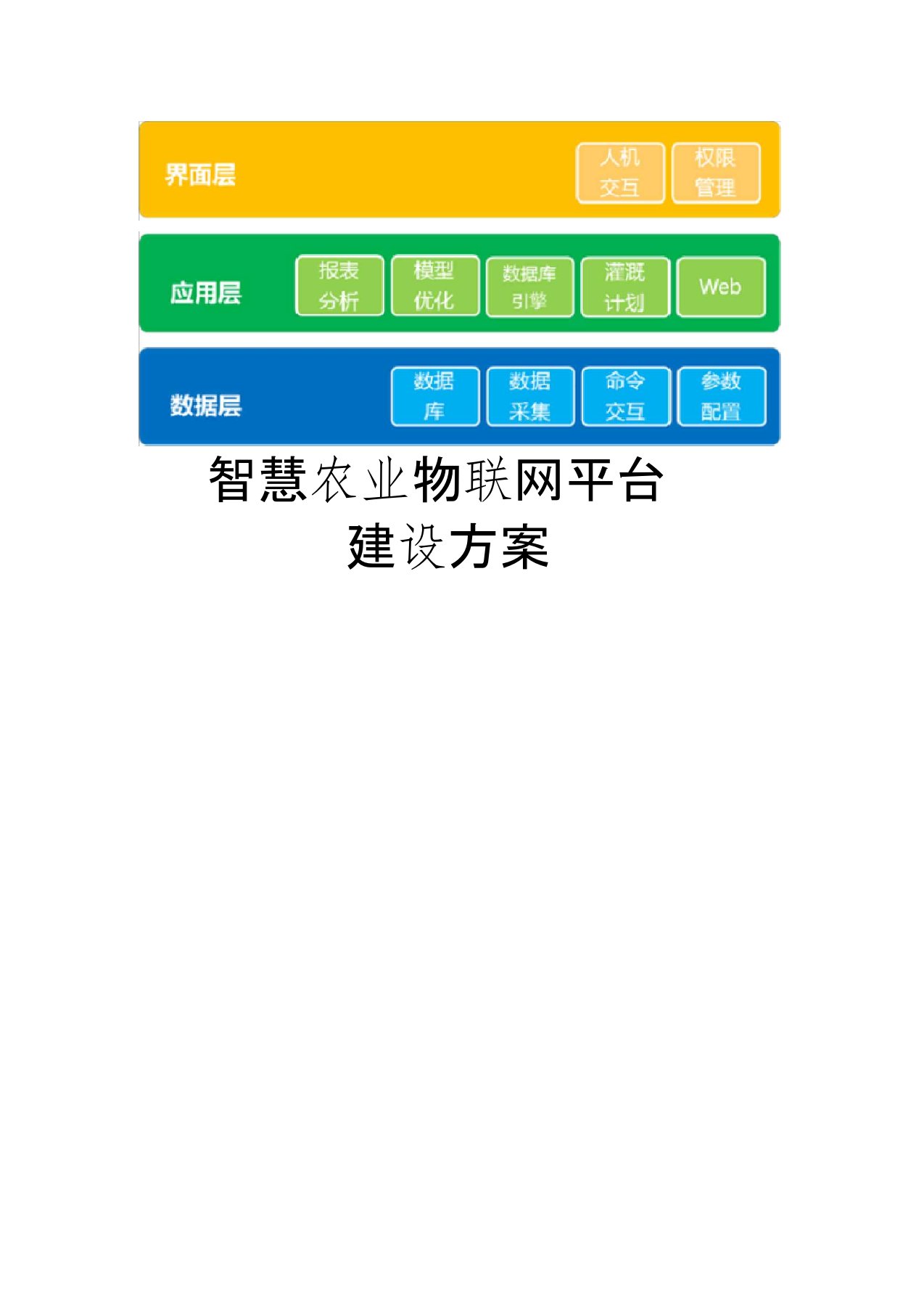 智慧农业物联网平台建设方案