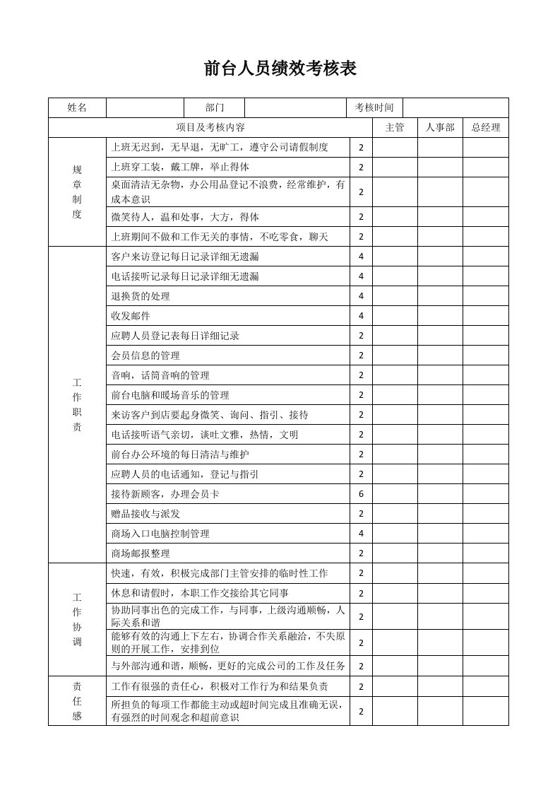 前台人员绩效考核表