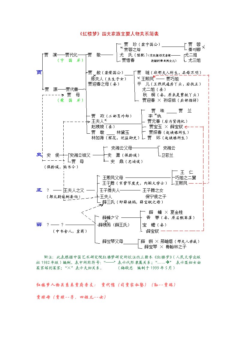 cpiAAA红楼梦人物关系表