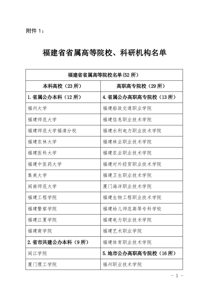 福建省省属公益类科研院所名单及主管部门（38家）-福建省财政厅