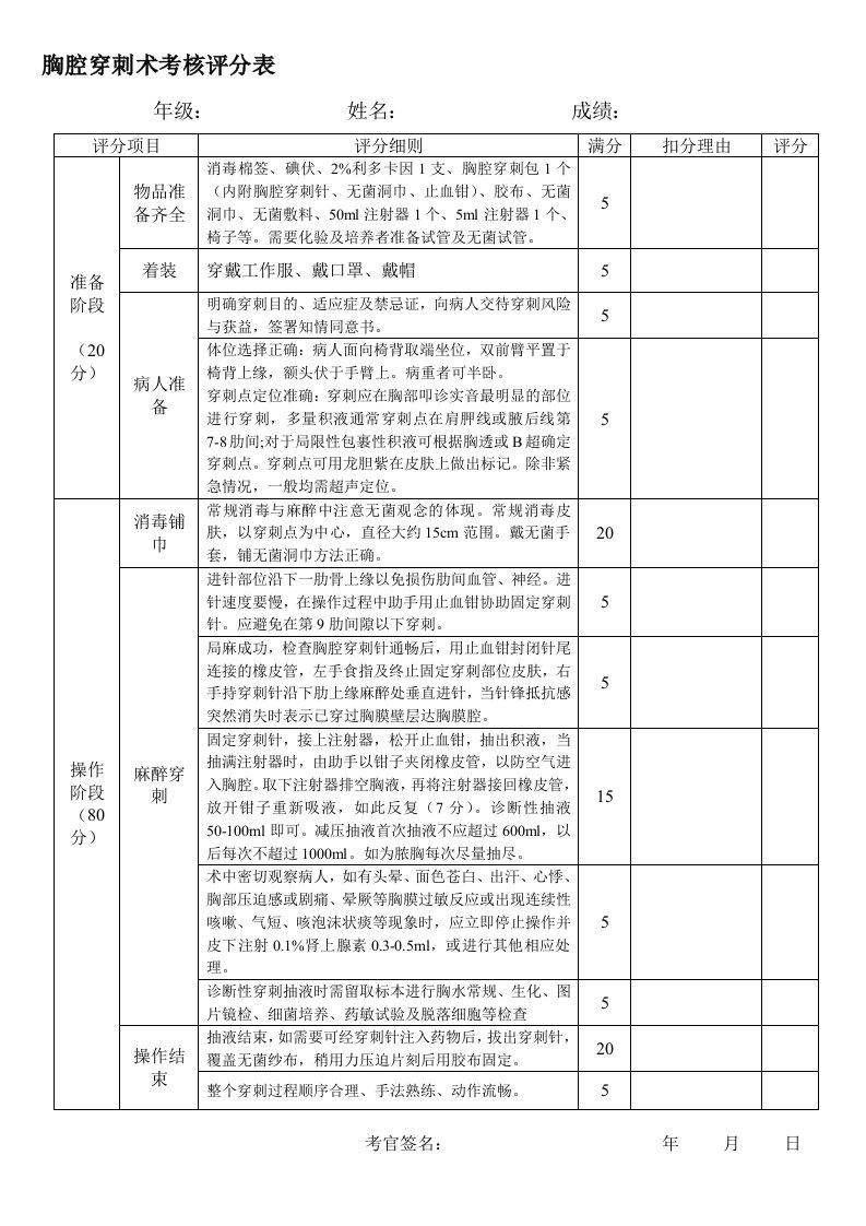 胸腔穿刺术考核评分表