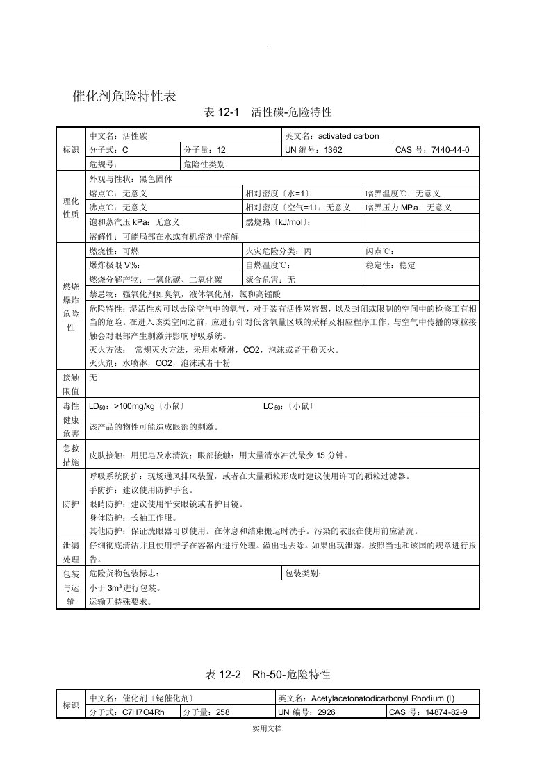 催化剂危险特性表