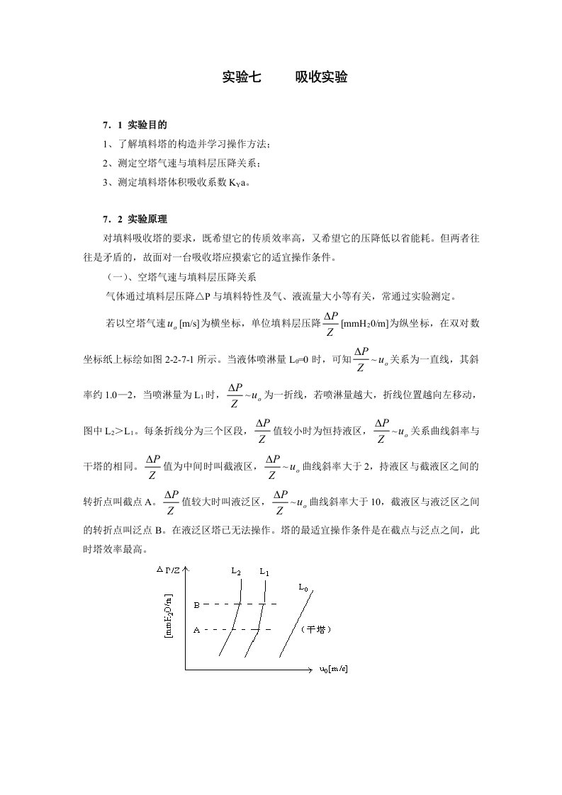 化原吸收实验