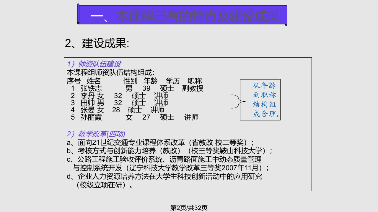 设计院路桥建设管理单位为万