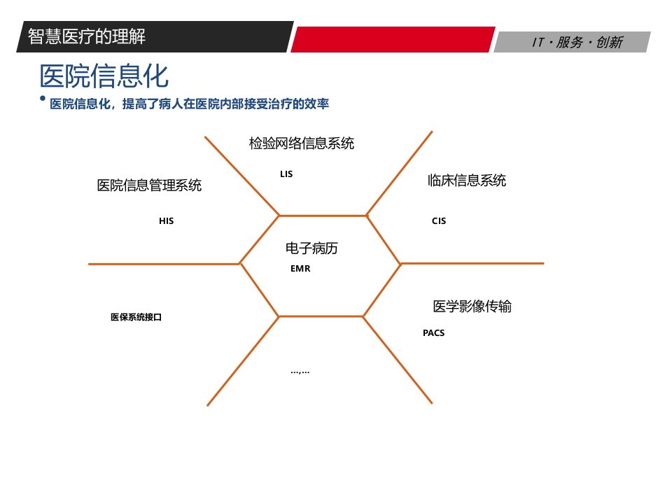 智慧医疗整体解决方案