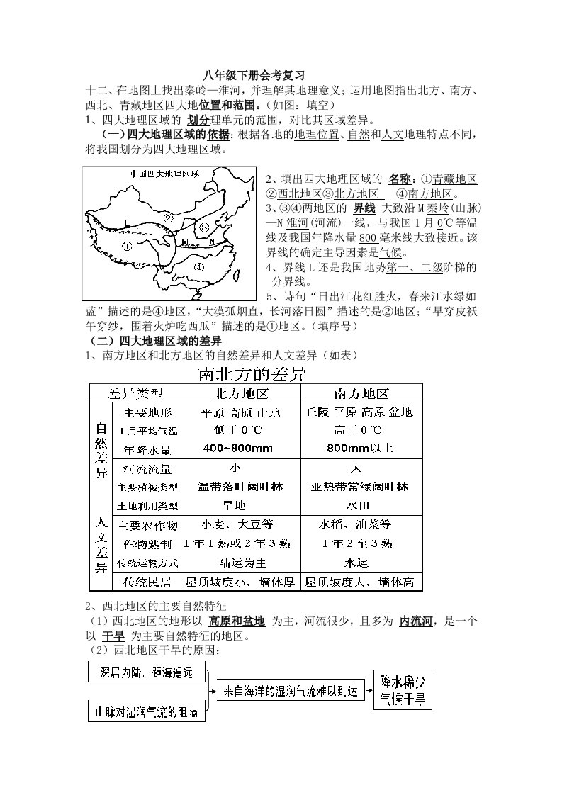 初二下学期地理复习提纲(新)