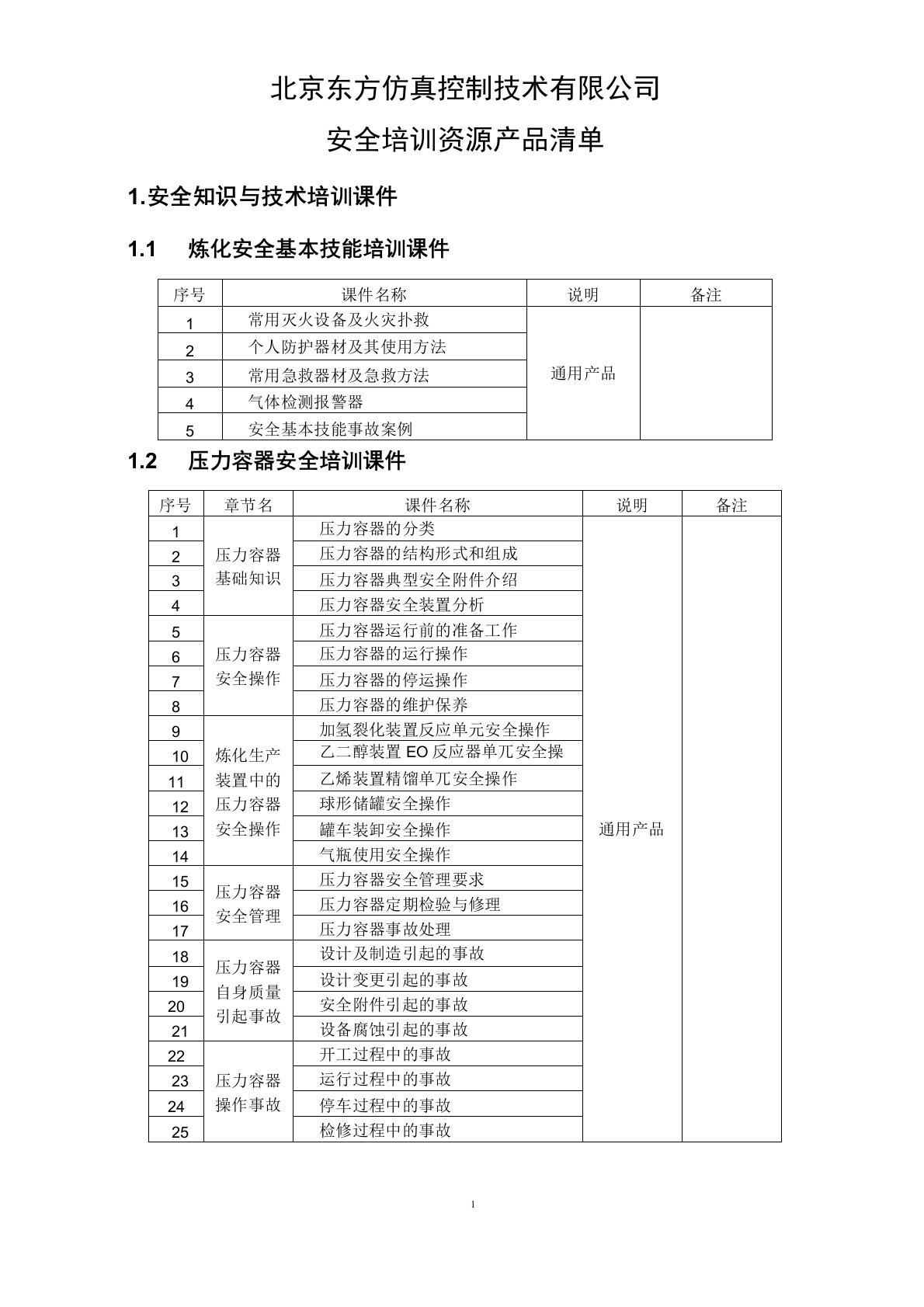 安全培训资源产品清单(东方仿真)