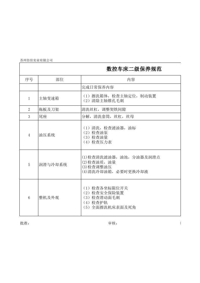 数控车床二级保养表