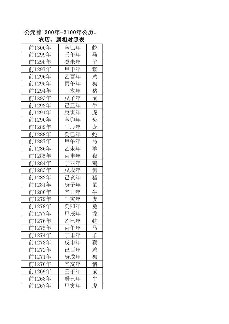 公元前1300-2100年公历、农历、属相对照表