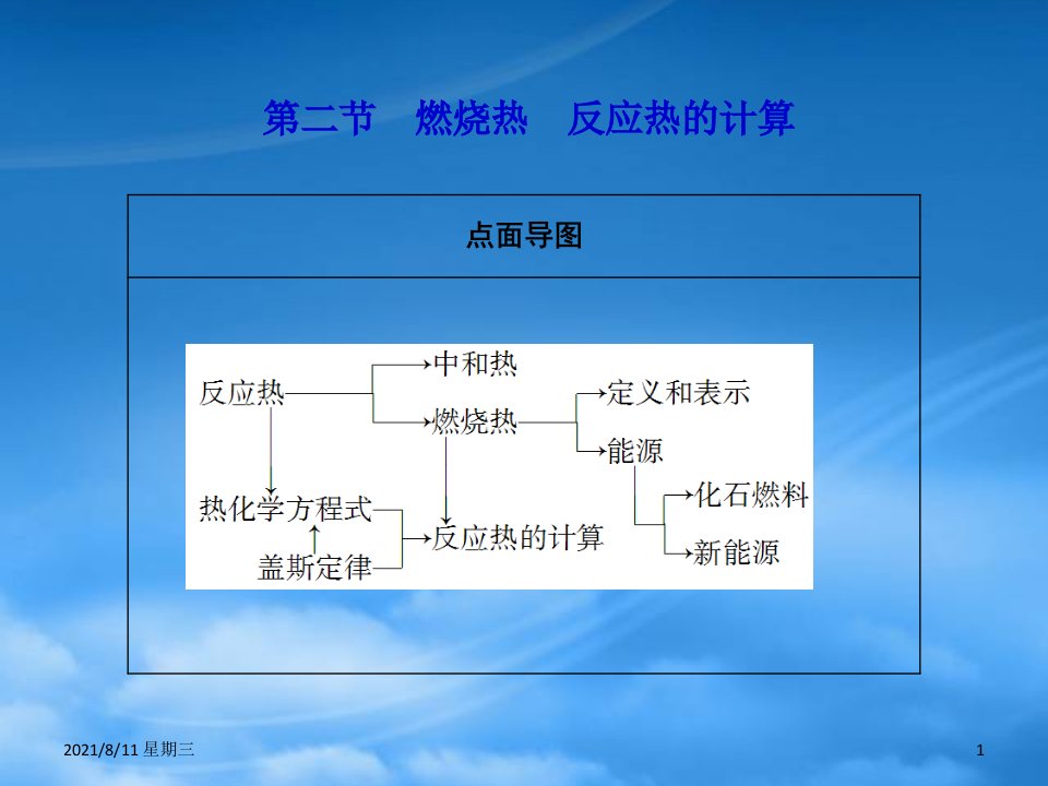 高考化学第一轮复习