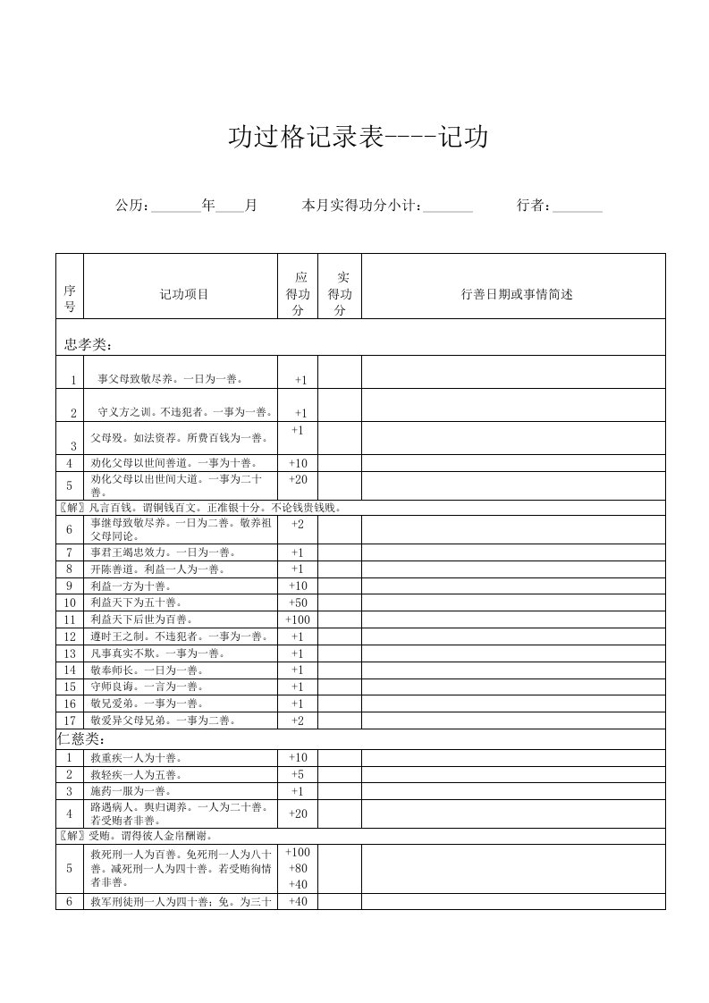 莲池大师自知录表格