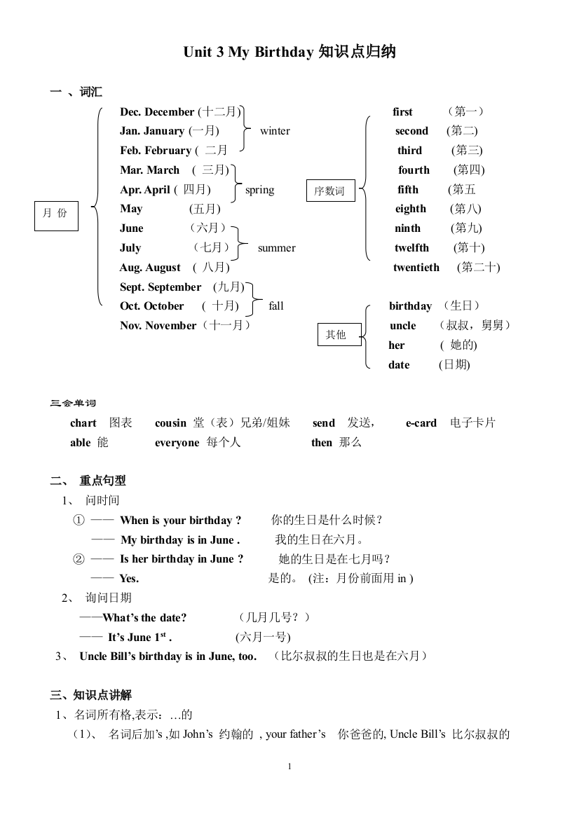 PEP人教版五年级英语下册Unit3知识点归纳