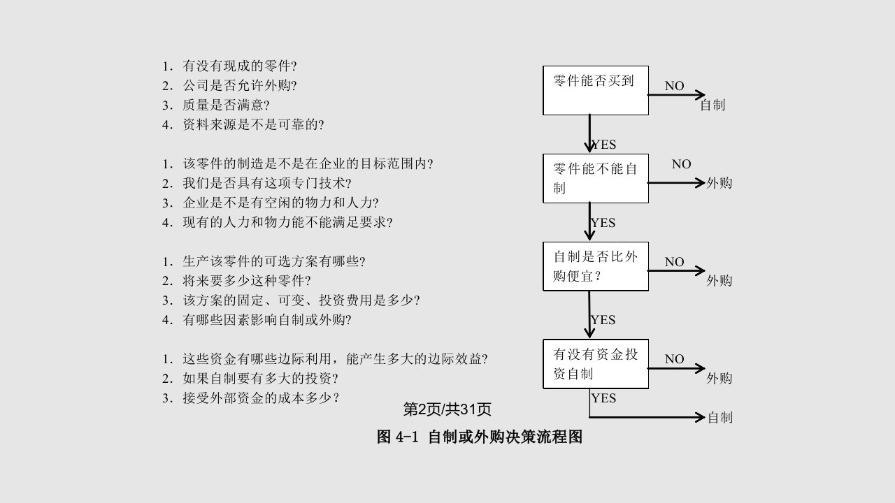 工厂企业物流分析课件