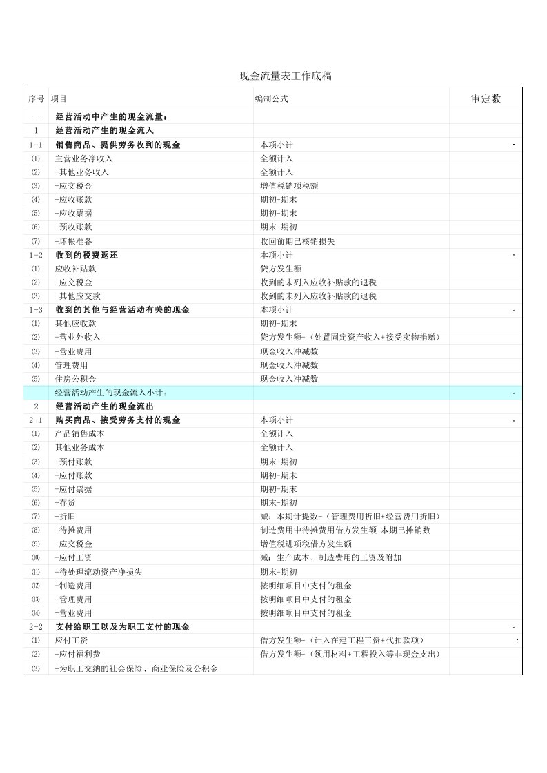 现金流量表直接法(有公式)