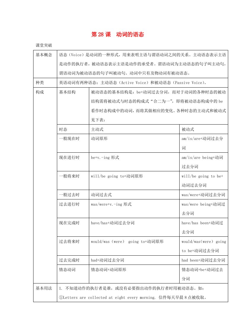 2019届中考英语二轮复习